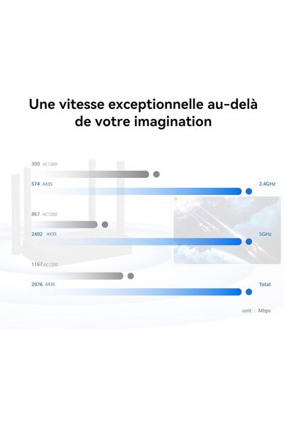 Huawei جهاز توجيه ثنائي النطاق جيجابت Wi-FI 6 AX3000، WiFi AX3S