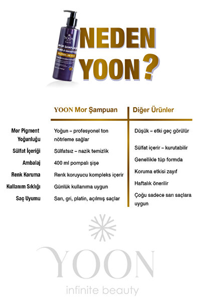 YOON Turunculaşma Karşıtı Mor Şampuan 400ml – Sarı, Gri, Platin Saçlara Özel Renk Koruyucu