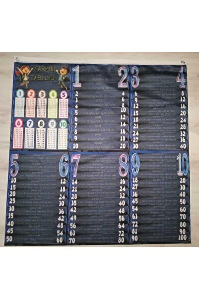 magic childs Çarpım Tablosu Açıklamalı Pano/Çarpım Tablosu Açıklamalı Afiş/ Okul Etkinlik/Sınıf Etkinlik