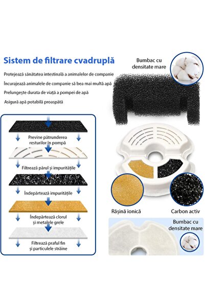 Fish & Paws Dispenser de apa automat ® tip fantana ultra-sientioasa pentru caini si pisici