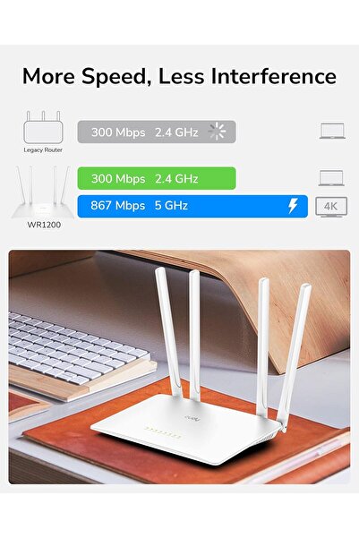 cudy AC1200 Wi-Fi Router WR1200 (White)
