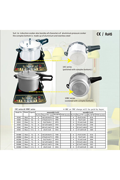 Generic Shopi Stainless Steel Pressure Cooker, Heavy Duty Dual Handle Aluminium Cooker for Kitchen&Catering