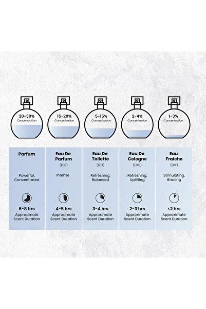 Arabiyat Prestige Eau De Parfum Raees Luxury Edition For Unisex 180ml