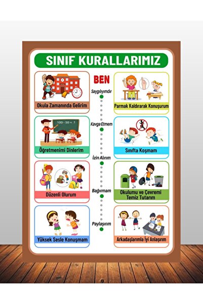 Göktuğ Hediyelik Sınıf Kuralları Afişi 70x50 cm – Okul Duvarı İçin Kaliteli Branda Baskı Eğitim Posteri