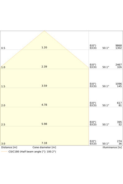 Other Universal Floodlight 41W 6000lm Black Finish