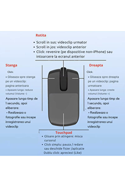 Konzmann Bluetooth Ring Mouse Touchpad and Scroll, Wireless Control, Compatible with PC, Laptop, Phone, Tablet