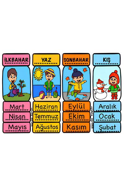PRİME Concept AYLARI VE MEVSİMLERİ ÖĞRENİYORUM TÜM AYLAR 50 X 70 (VİNİL BRAND...