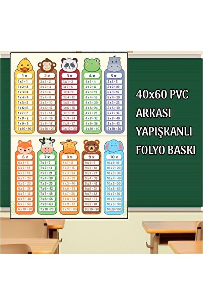 Göktuğ Hediyelik Çarpım Tablosu Poster 60x40 cm – PVC Yapışkanlı Folyo, Dijit...