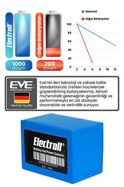 ELECTROLL Kuba Grape 25 Max Uyumlu Batarya (Standart Kapasite) Lifepo4 60V 32AH Elektrikli Otomobil Bataryası