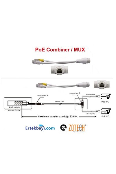 zotech PoE Combiner/Mux (Tek Kablo 2 PoE IP Kamera Çalıştırma)