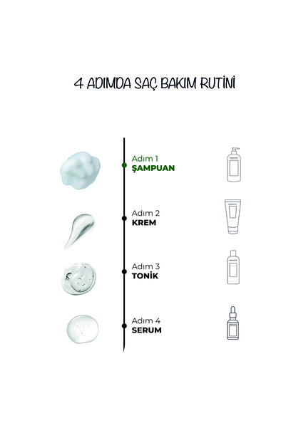 Dermoend Rosemary Biotin Shampoo