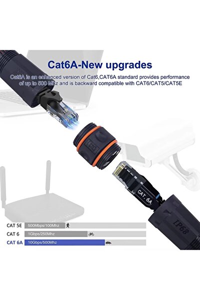 DESTE ELEKTRONİK Dış mekan (IP68) RJ45 patch kablo bağlantısı konnektörü,CAT6...