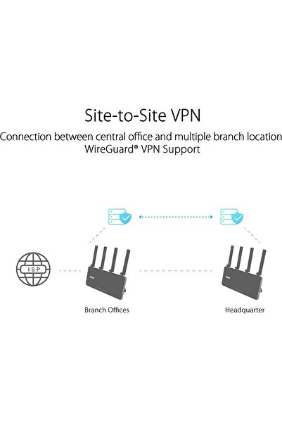ASUS ExpertWiFi EBR63 AX3000, All-in-One Access Point with Router, Switch and Security Gateway