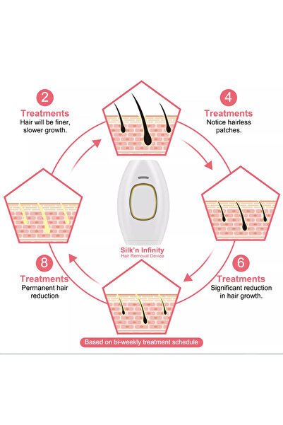 Generic Portable IPL Hair Removal Device for Home Use