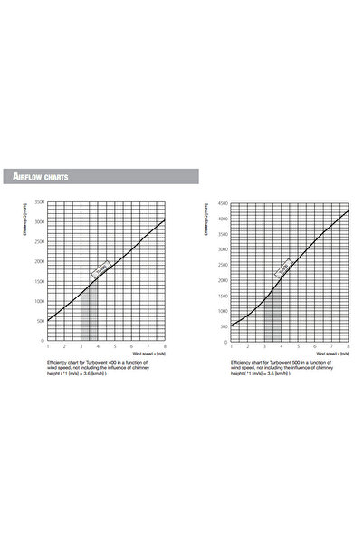 Other 500mm Chimney Cowl Inlet Pipe Stainless Steel Ventilation Industrial Diameter