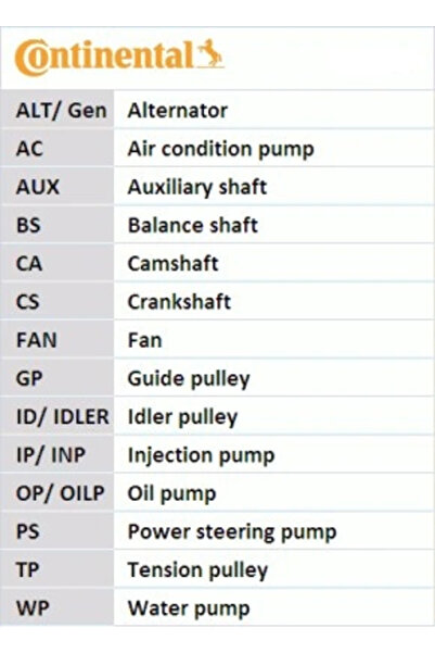 Continental Set Curea De Distributie Hyundai Sonata 3 Mitsubishi Eclipse 2/Ga...