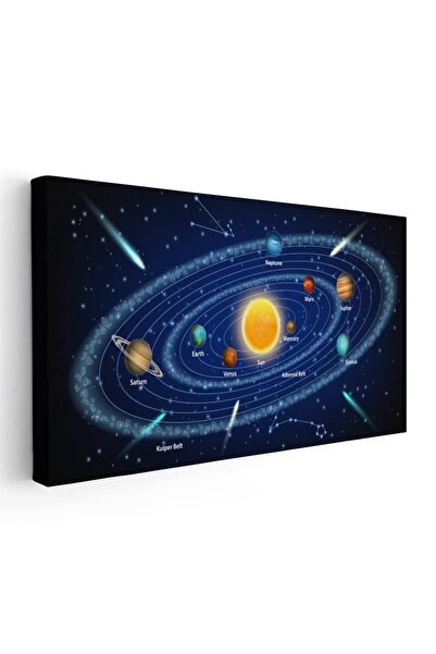 Tablou Canvas Tablou ilustratie Sistemul solar albastru, cod 2114