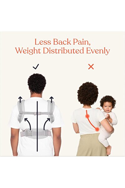 Ergobaby Bebek Taşıyıcısı, Omni Classic Pozisyonlarına Uygun Bebek Taşıyıcısı