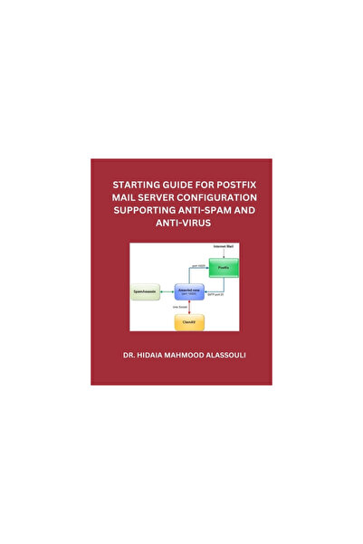 Blurb Inc Starting Guide for Postfix Mail Server Configuration Supporting Ant...