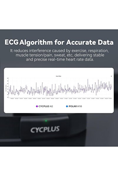 CYCPLUS H2Pro Heart Rate Monitor Chest Strap Bluetooth, ANT+ Sensor for Running, Cycling & Fitness Training
