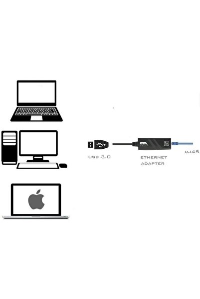 pluscore Usb 3.0 Ethernet Çevirici Dönüştürücü Adaptör Rj45 Çevirici