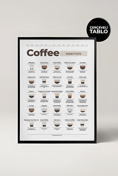 House Gorgeous Kahve Tarifleri Coffee Essentials Coffee Guide Çerçevesiz Poster