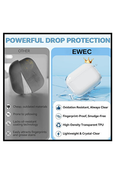 EWEC Pro 3.Nesil Uyumlu Şeffaf Premium Kulaklık Kılıfı, Kulaklık İpi ve 3'ü 1 Arada Temizleme Kalemi Seti