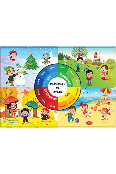 İv Reklam TÜRKÇE MEVSİMLERİ ÖĞRENİYORUM 4 MEVSİM5x70cm (VİNİL BRANDA) DİJİTAL...
