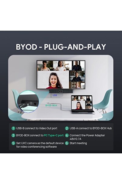 Yealink BYOD-Box Hub for UVC34, UVC40 E2 Video Conferencing Camera, Type-C Plug & Play Webcam Meetin
