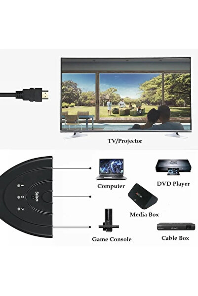 Forbin 3 Port Kablolu HDMI 4K Destekli Switch Çoklayıcı Çoğaltıcı Splitter 1 Giriş 3 Çıkış Hdmi Splitter