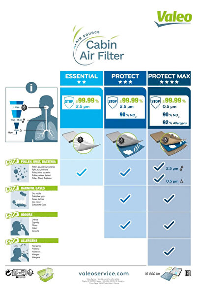 VALEO Filtru aer habitaclu AUDI A4 B7 Cabriolet 2005-2009 698683
