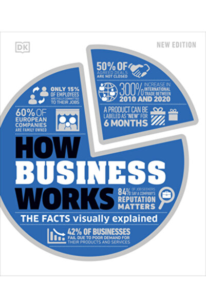 Dk Pub How Business Works