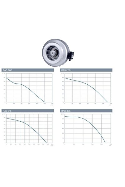 KAYITES Rad 315 Yerli Üretim Yuvarlak Kanal Tipi Radyal Fan 1750 M3/h Dba 57 Tasarruflu Havalandırma
