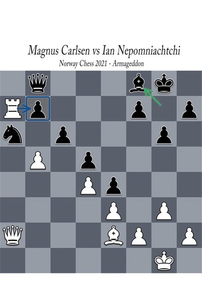 Satranç Medya Carlsen Vs Nepo - Kupa Bardak