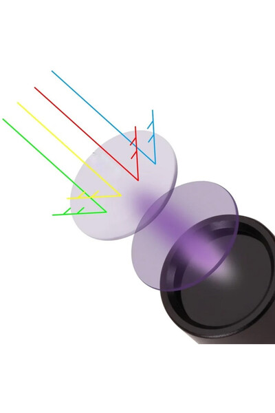 MBL Şarjlı Kriminal UV El Feneri Uv Mor Işık 15Watt 365nm