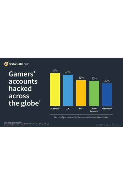 Norton 360 for Gamers 50 GB (AR) - 1 User / 3 Devices - 1 Year