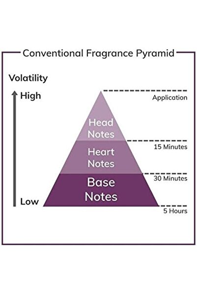 salduz Sensual Perfume for Women by Johan B 85ml