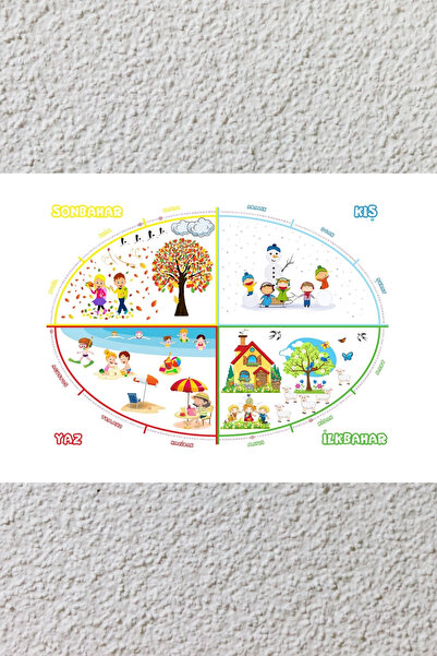 Rabadon Mevsimler Branda Baskı 70x100 cm – Eğitici Renkli Dört Mevsim Duvar P...