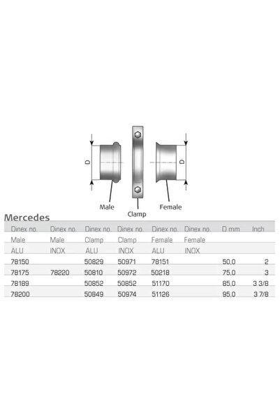Dinex Racord Evacuare Centru Drogmoller E-Serie Mercedes-Benz O 304/O 340/O 404