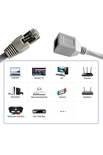 Choice 3m GRAY Extension Cat 7 Ethernet Cable Shielded Network SSTP Cat7 Extension Cable RJ45 Male to Femal