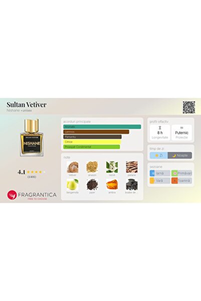 Nishane Sultan Vetiver unisex