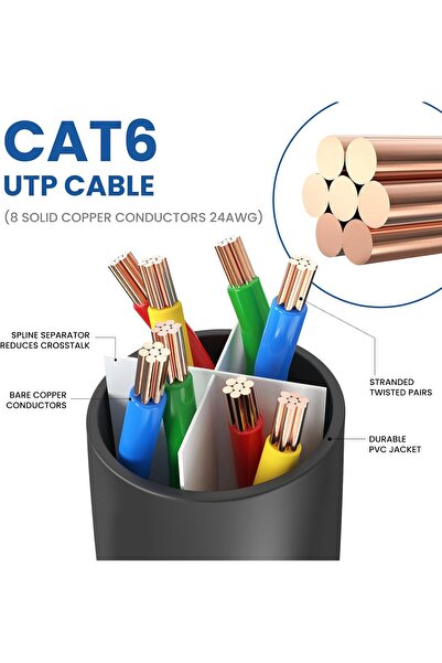 Ultra Clarity Cables CAT 6 Ethernet (6 Feet) LAN, UTP (1.8 Meters) CAT6, RJ45, Network, Patch, Inter