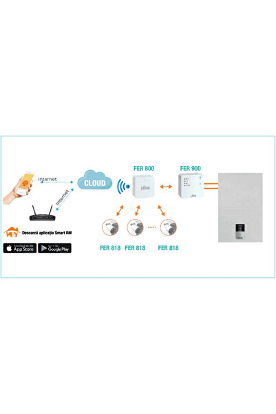 Ferroli Gateway controller kit and 1 smart thermostat head for Ferroli radiator, Wi-Fi, remote control...