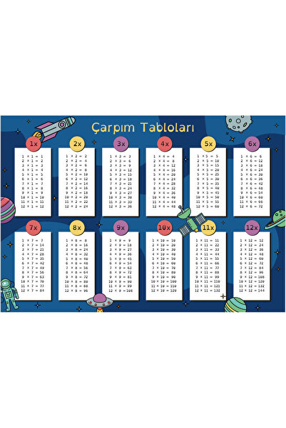 shop جدول الضرب ذو الطابع الفضائي مع قلم خاص من نوع تاهدانم، مقاس A4 من مادة PVC