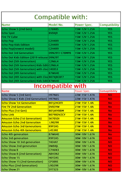 Choice EU 12V Power Supply for Amazon Echo Dot 3rd Echo Dot 4th Echo Show 5 Echo Dot 3rd/4th Gen Amazon Ech