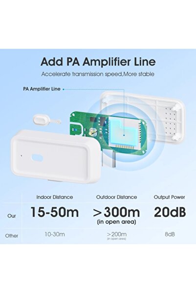 Choice Zigbee repeter Smart Tuya Zigbee 3.0 wireless signal repeater Type-C signal amplifier can be used wi