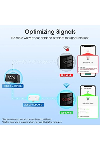 Choice Zigbee repeter Smart Tuya Zigbee 3.0 wireless signal repeater Type-C signal amplifier can be used wi