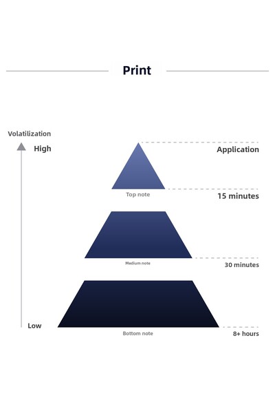 Imprime Aura Collection Mini Perfume Trial Set 4X2Ml