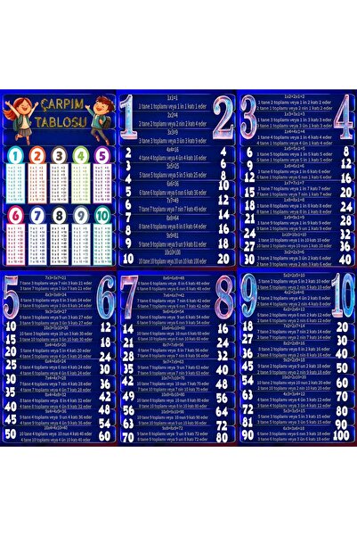 magic childs Çarpım Tablosu Açıklamalı Pano/Çarpım Tablosu Açıklamalı Afiş/ Okul Etkinlik/Sınıf Etkinlik