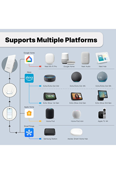 MOES ملحقات الغرفة مفتاح Tuya الذكي أحادي العصابة WiFi، التحكم عبر التطبيق، يتطلب سلكًا محايدًا